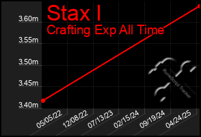 Total Graph of Stax I