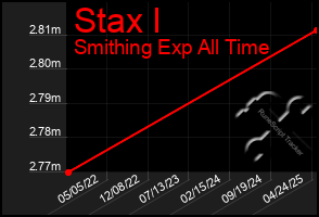 Total Graph of Stax I