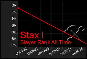 Total Graph of Stax I