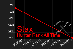 Total Graph of Stax I