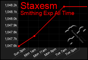 Total Graph of Staxesm