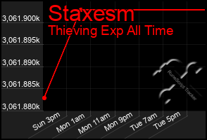 Total Graph of Staxesm