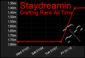 Total Graph of Staydreamin