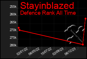 Total Graph of Stayinblazed