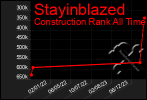 Total Graph of Stayinblazed