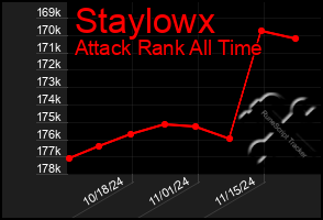 Total Graph of Staylowx