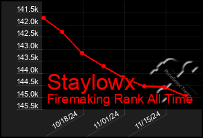 Total Graph of Staylowx