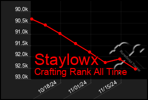 Total Graph of Staylowx