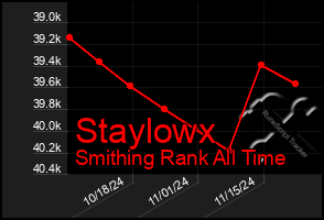 Total Graph of Staylowx