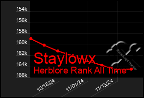 Total Graph of Staylowx