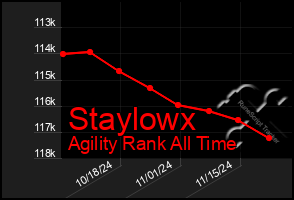 Total Graph of Staylowx