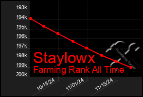 Total Graph of Staylowx