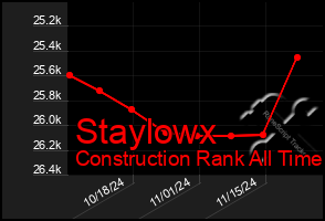 Total Graph of Staylowx