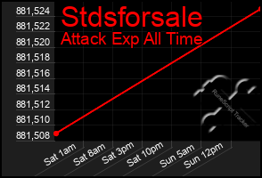 Total Graph of Stdsforsale