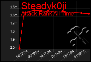 Total Graph of Steadyk0ji