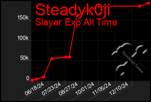 Total Graph of Steadyk0ji