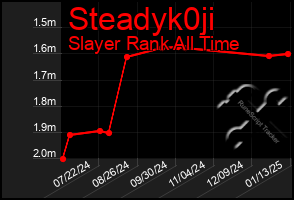 Total Graph of Steadyk0ji