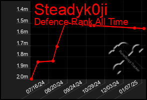 Total Graph of Steadyk0ji