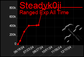 Total Graph of Steadyk0ji