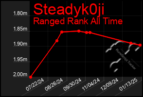 Total Graph of Steadyk0ji