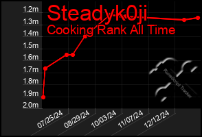 Total Graph of Steadyk0ji