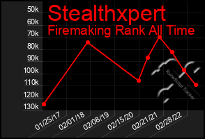 Total Graph of Stealthxpert