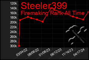 Total Graph of Steeler399