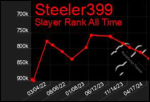 Total Graph of Steeler399