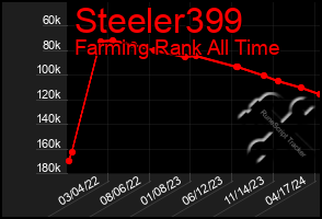 Total Graph of Steeler399