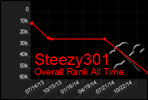 Total Graph of Steezy301