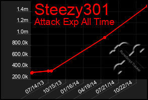 Total Graph of Steezy301