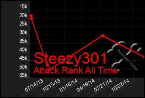 Total Graph of Steezy301