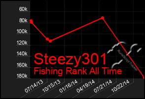 Total Graph of Steezy301