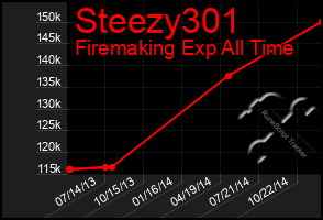 Total Graph of Steezy301