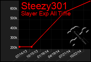 Total Graph of Steezy301