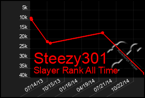 Total Graph of Steezy301