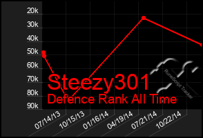 Total Graph of Steezy301