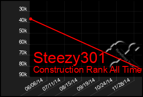 Total Graph of Steezy301