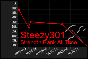 Total Graph of Steezy301
