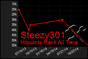 Total Graph of Steezy301
