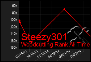 Total Graph of Steezy301