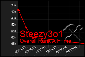 Total Graph of Steezy3o1