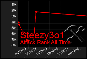 Total Graph of Steezy3o1