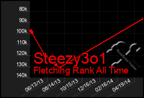 Total Graph of Steezy3o1