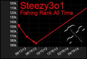 Total Graph of Steezy3o1
