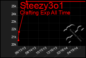 Total Graph of Steezy3o1