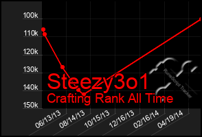 Total Graph of Steezy3o1