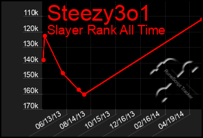 Total Graph of Steezy3o1