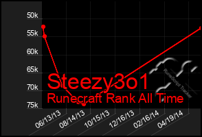 Total Graph of Steezy3o1