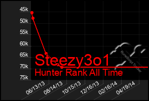 Total Graph of Steezy3o1